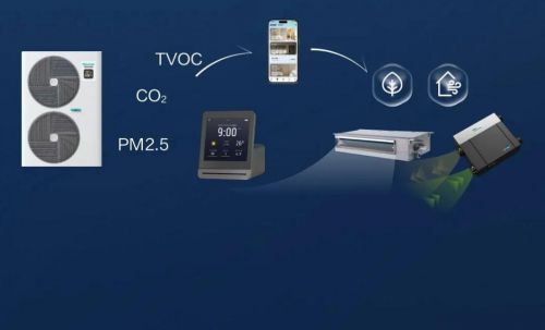 ：全健康净化技术呵护全屋健康空气米乐m6登录入口海信5G中央空调(图2)