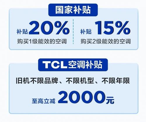 ro空调：硬核省电引领寒冬节能生活米乐m6网站TCL小蓝翼真省电P(图2)